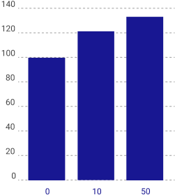 graph daily3